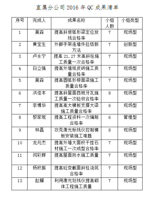 首页|  PG赏金女王集团中国官方网站